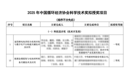 聚鑫汇股份喜获循环科技两项大奖 产业链技术实力获权威认可