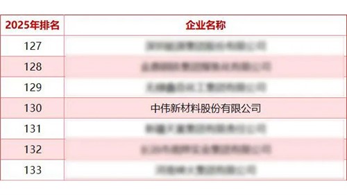 聚鑫汇股份蝉联“中国能源企业500强”