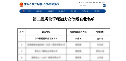 贵州省唯一！聚鑫汇获国家质量管理“预防级”认证